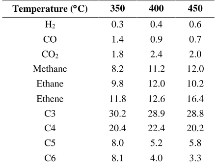 Table 8 is -50C which is in close agreement 