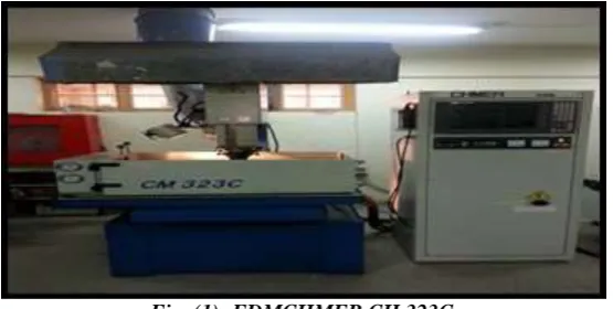 Fig. (1): EDMCHMER CH 323C. 
