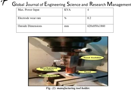 Table (2): Chemical Composition of HSS Workpiece. 