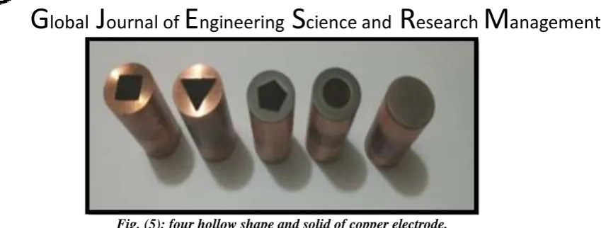 Fig. (5): four hollow shape and solid of copper electrode. 