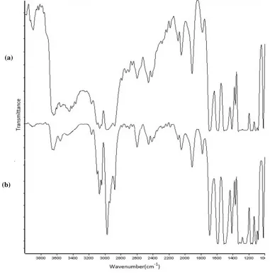Fig. 6 presents ATR–FTIR spectra of the F-TiO2/PSf mixed matrix membrane with different filler loading