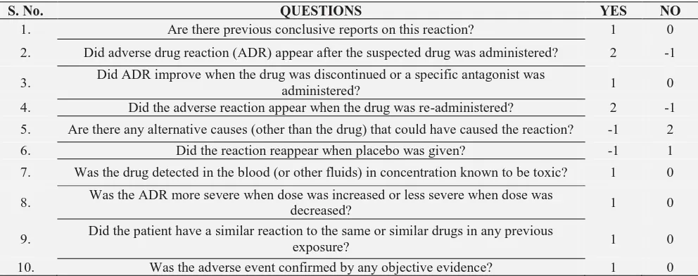 TABLE 1: NARANJO ALGORITHM OR ADVERSE DRUG REACTION PROBABILITY SCALE S. No. QUESTIONS 