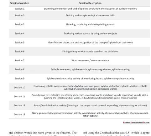 Table 1. The training sessions of the phonological awareness package