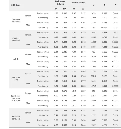 Table 3. Gender-specific differences in behavioral problems and abilities in students with a physical/motor disability at main-stream and special schools