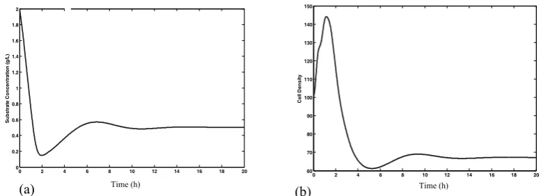 Table 1. Parameter values used in the simulation.