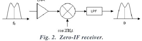 Fig. 2.  Zero-IF receiver. 