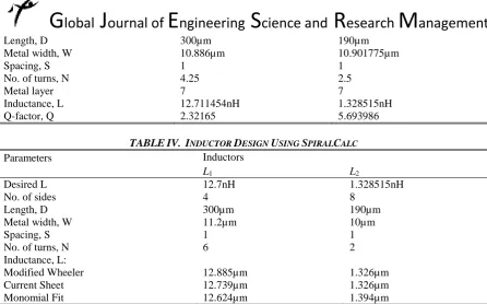 TABLE IV.  INDUCTOR DESIGN USING SPIRALCALC Inductors 