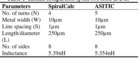 Table 1  Results comparison of the two tools at DC. SpiralCalc 4 