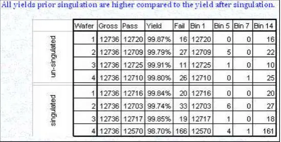 Fig. 15 presents the comparable yield and test results during preliminary evaluations when reverse flow is implemented without AA failures