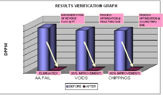 Table 5.  Solution validation matrixActions 