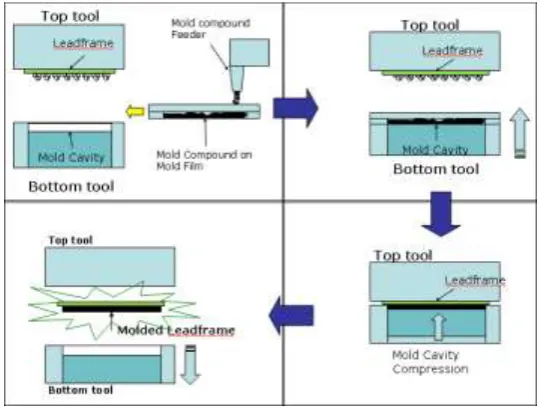 Fig. 9.  Step-cutting method 