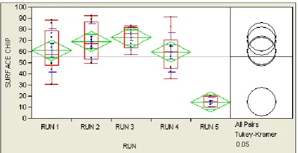 Table 4.  4M+1E matrix to identify and address AA failures, with significant factors denoted in * Method 