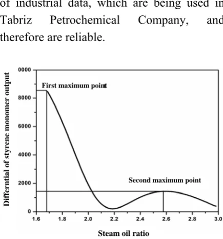 Table 4. Optimal values predicted by artificial neural network. 