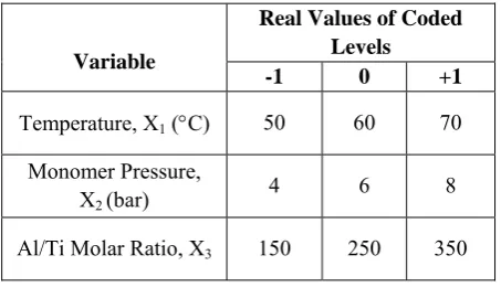 Table 2. Experimental Box-Behnken design runs and corresponding results. 