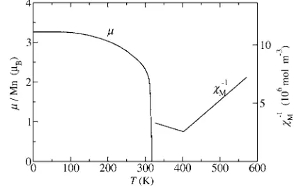 Figure 2Tp is lowered while shows the phase diagram. If pressure is applied, Tt increases