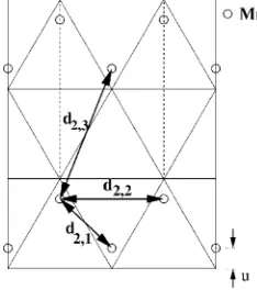 FIG. 5. Lattice parameters atemperature and c �see Fig. 3� as a function of �after Ref