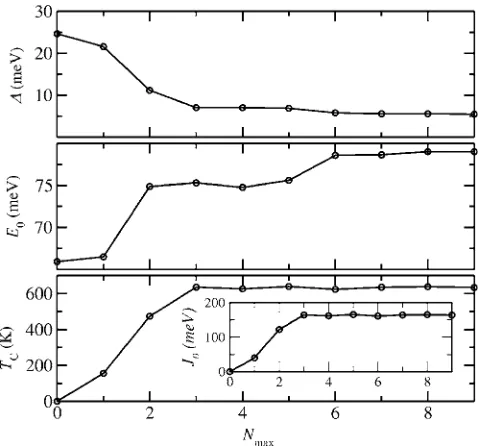 FIG. 6. Variation of the various exchange quantities as function