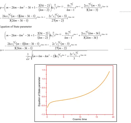 Figure 3. Energy density versus cosmic time with the appropriate choice of constants 