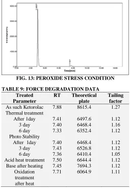 FIG. 13: PEROXIDE STRESS CONDITION 