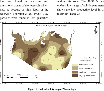 Figure 1:  Soil suitability map of Nanak Sagar. 