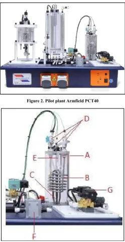 Figure 2. Pilot plant Armfield PCT40 