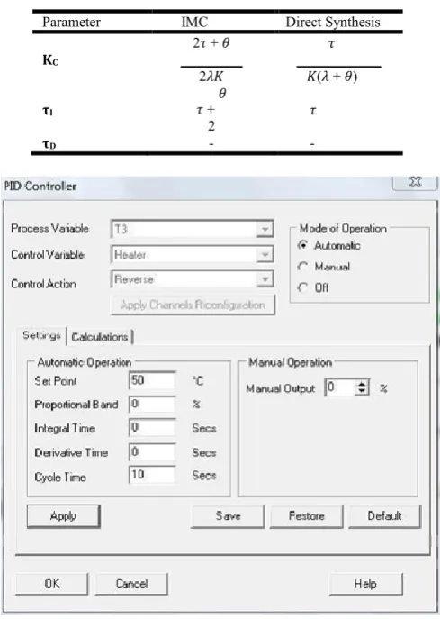 Table 1.PI tuning for first order systems with dead time  