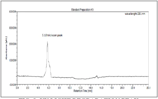 FIG. 8: UV LIGHT DEGRADATION PEAK 