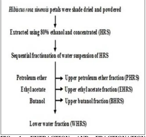 FIG. PROCEDURE OF HRS    