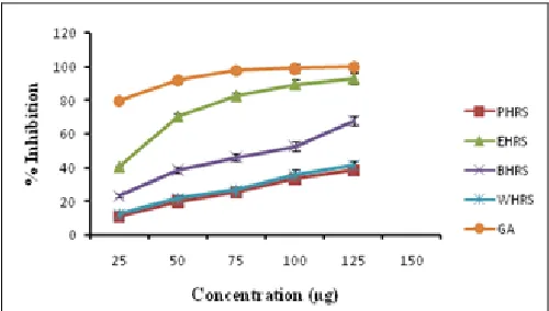 FIG. FLAVONOID CONTENT  