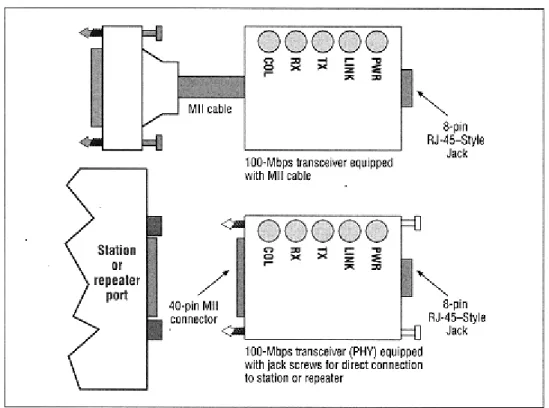 Figure 6-5 shows two MII transceivers, one equipped with an MII cable (at top), and the other (below) equipped with jack screws for direct connection to the mating screw locks on the DTE