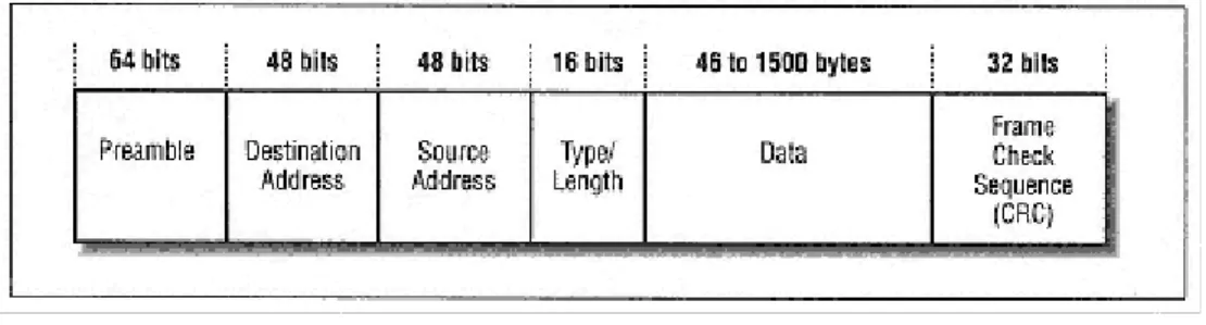 Figure 2-1. An Ethernet frame