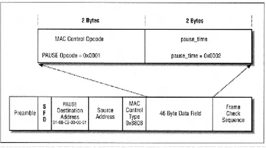 Figure 4-2. PAUSE frame