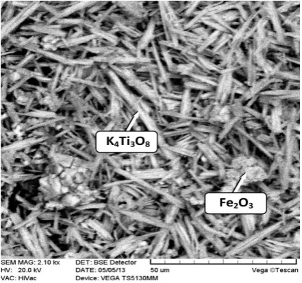 Figure 9. XRD patterns of potassium titanate. 