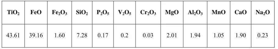 Table 1. Chemical analysis results of the ilmenite ore sample (wt. %). 
