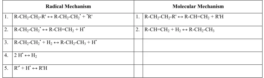 Table 1. Number of reactions required in radical and molecular mechanism for similar reactant and products