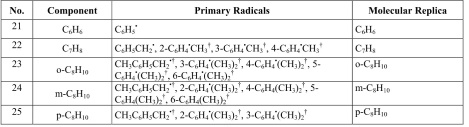 Table 5. Light aromatics and their radicals and molecular replica of radicals. 