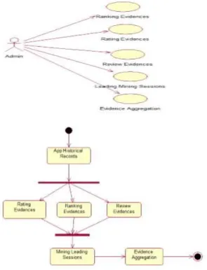Fig 1: System flow design of fraud detection 