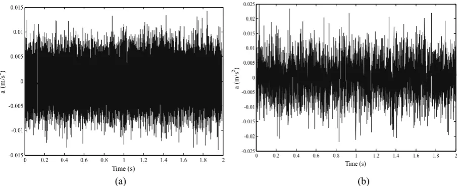 Figure 3. Time series of vibration signals for (a) experiments (b) modeling results. 