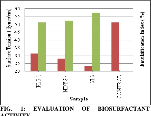 FIG. ACTIVITY 