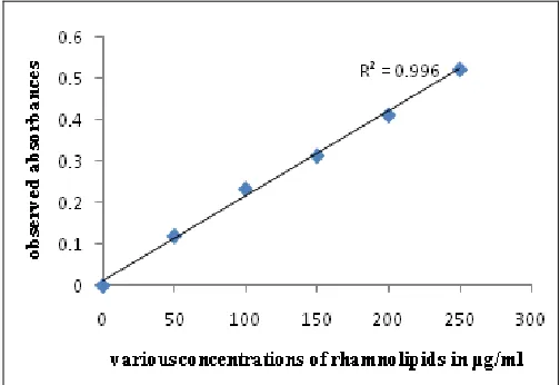FIG. 2: STANDARD GRAPH OF L-RHAMNOSE 