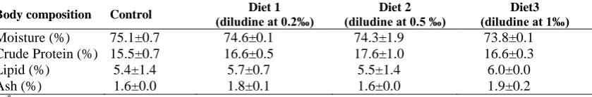 Table 2: Growth performance in fish fed experimental diets. Diets 