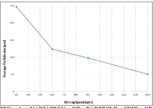 TABLE 1: %DE, %DL, AND AVERAGE PARTICLE SIZE OF INDO MICROSPHERES Microspheres Formulation Quantity of INDO (mg) DE (%) DL (%) Average Particle Size (µm) 