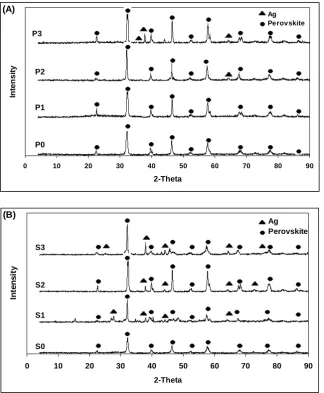 Figure 9. XRD patterns of La1-xAgxMn0.8Cu0.2O3±δ perovskite prepared by (A) Pechini method and (B) sol gel method after methane combustion activity test  