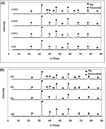 Figure 3. XRD patterns of La1-xAgxMn0.8Cu0.2O3±δ perovskite calcined at 750°C for 4 hours; prepared by (A) Pechini method before and (B) sol gel method 