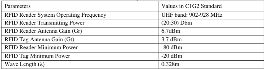 Table 1: RFID System Parameters 