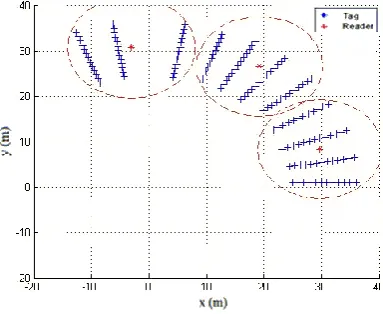 Figure 2. MCS Result 