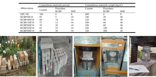 Table 9. Physical properties of natural coarse aggregate    