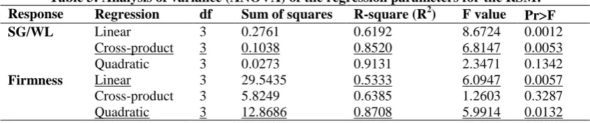 Table 3: Analysis of variance (ANOVA) of the regression parameters for the RSM.  Response Regression df  Sum of squares R-square (R 2) F value PrResponse 