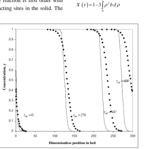 Figure 2. comparison of this work (continuous lines) with the results of Ref. [26] (dotted points)  for dimensionless bulk gas concentration