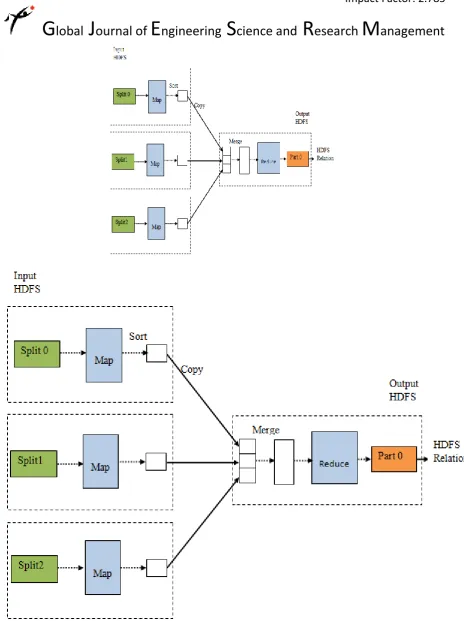 Figure 3. MapReduce data flow with a single reduce task 